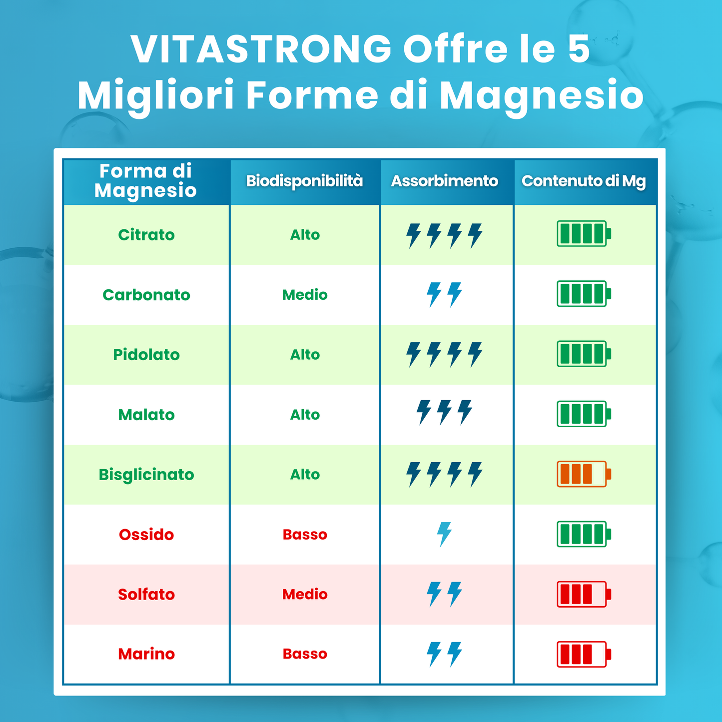 Vitastrong Magnesium Complex 150 Compresse